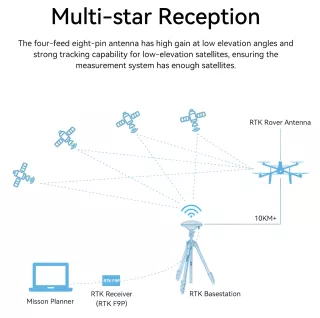 rtk-f9p-satellite-receiver-06a7eff8b03ab3.webp